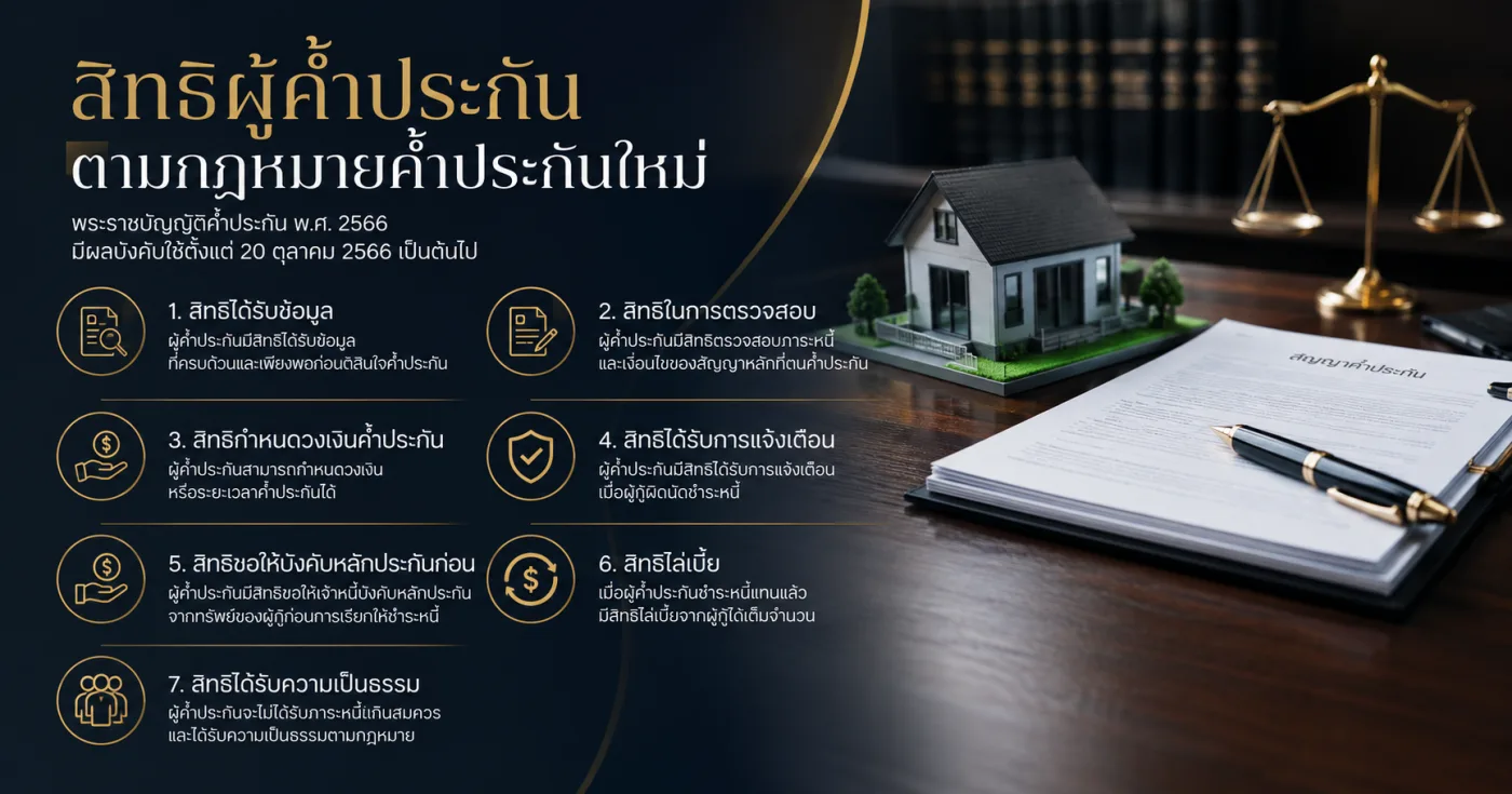 สิทธิผู้ค้ำประกันตามกฎหมายค้ำประกันใหม่